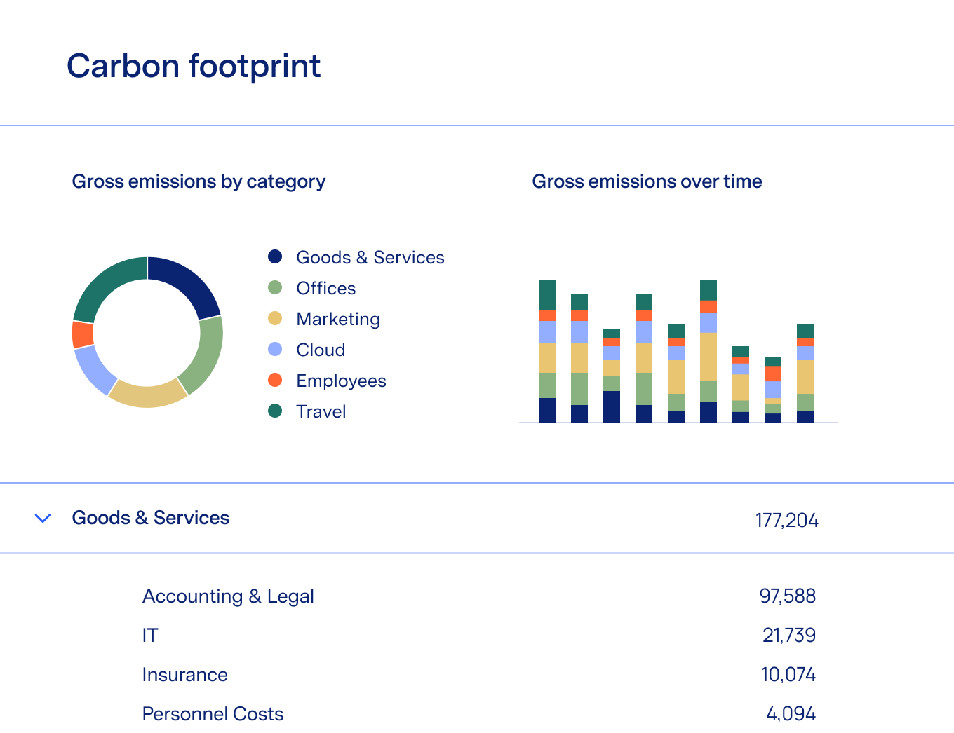 measure section of watershed dashboard