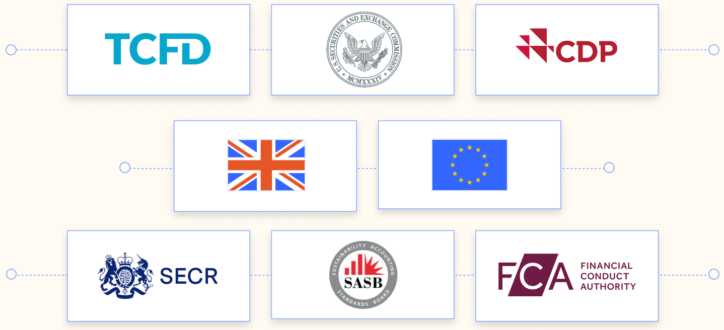 Logos of 8 top climate reporting standards