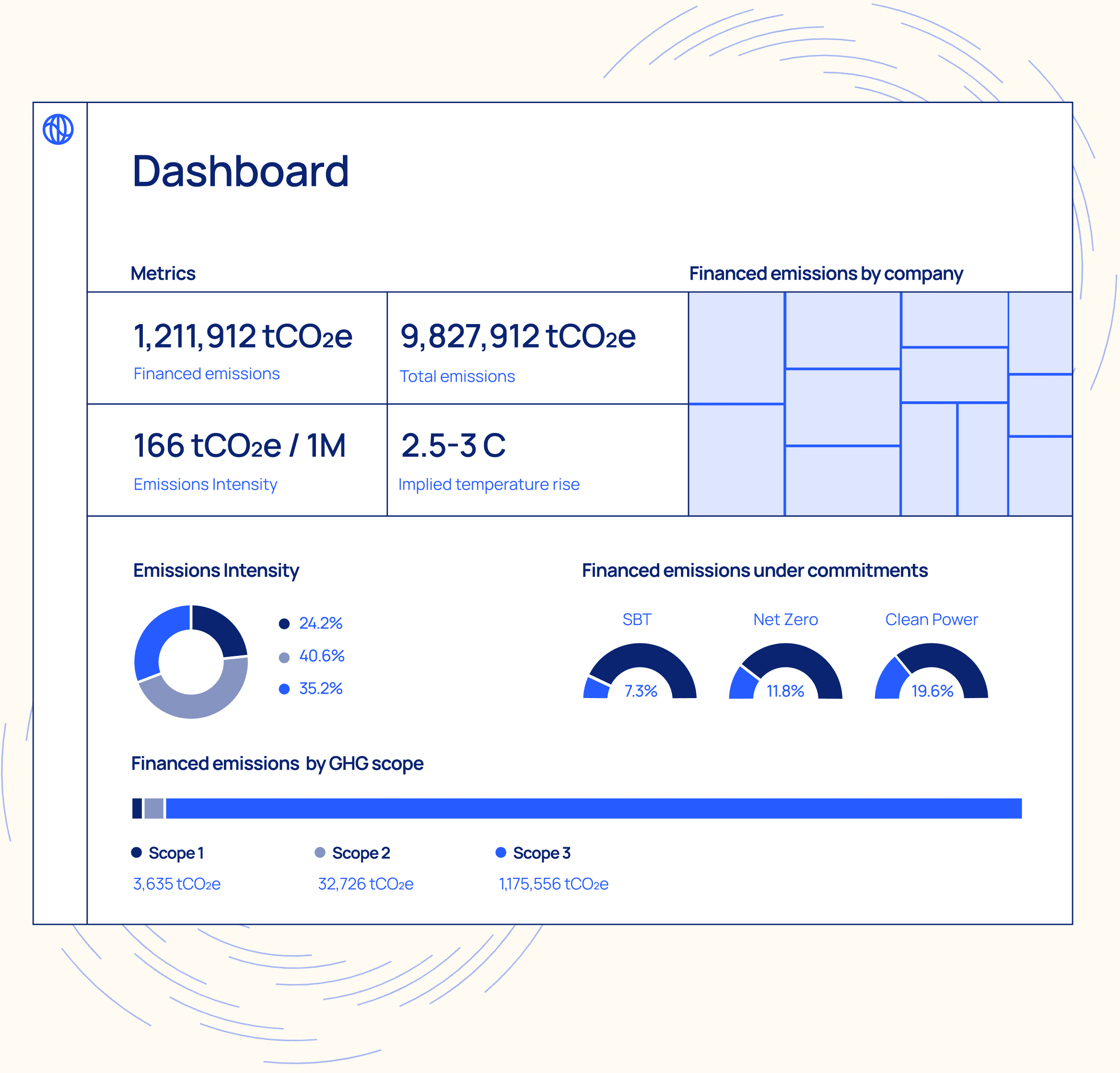 Dashboard page of Watershed Finance