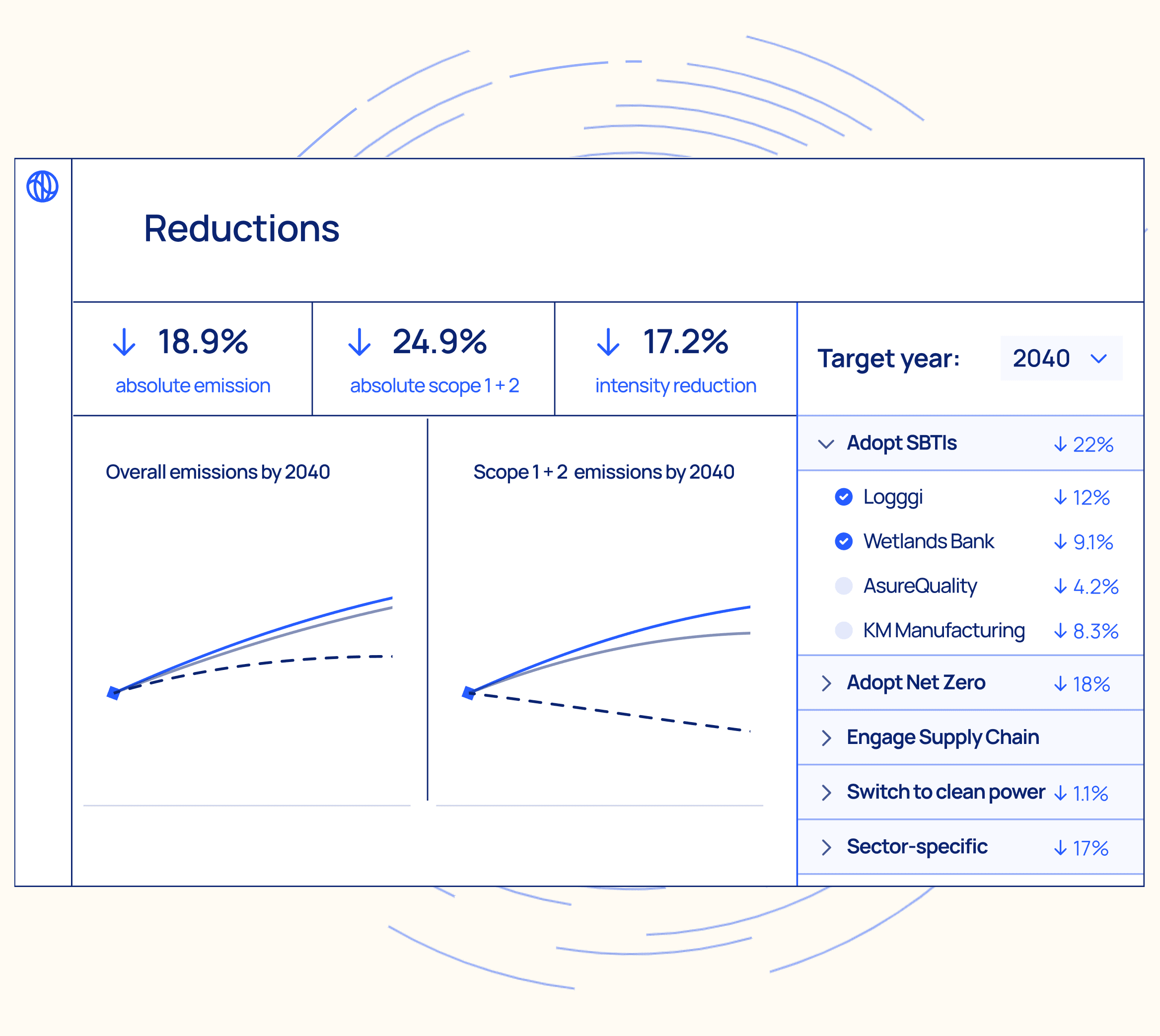 Screenshot of reductions page of Watershed Finance