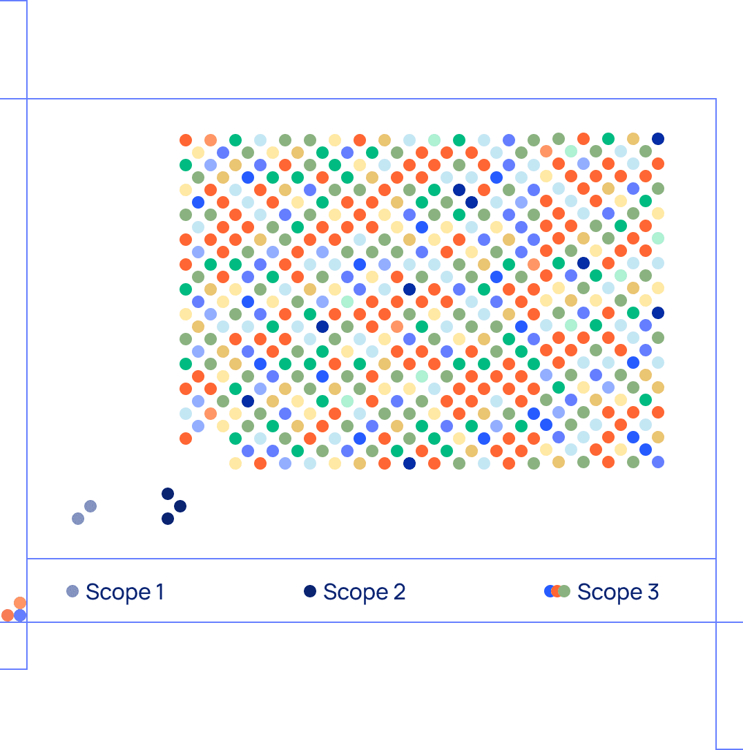 Illustration of graphs