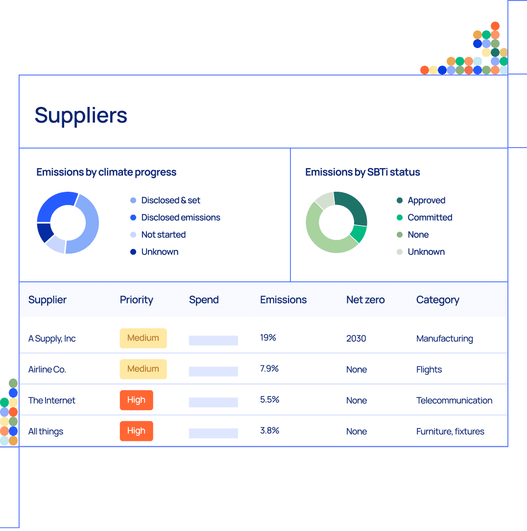 Illustration of graphs