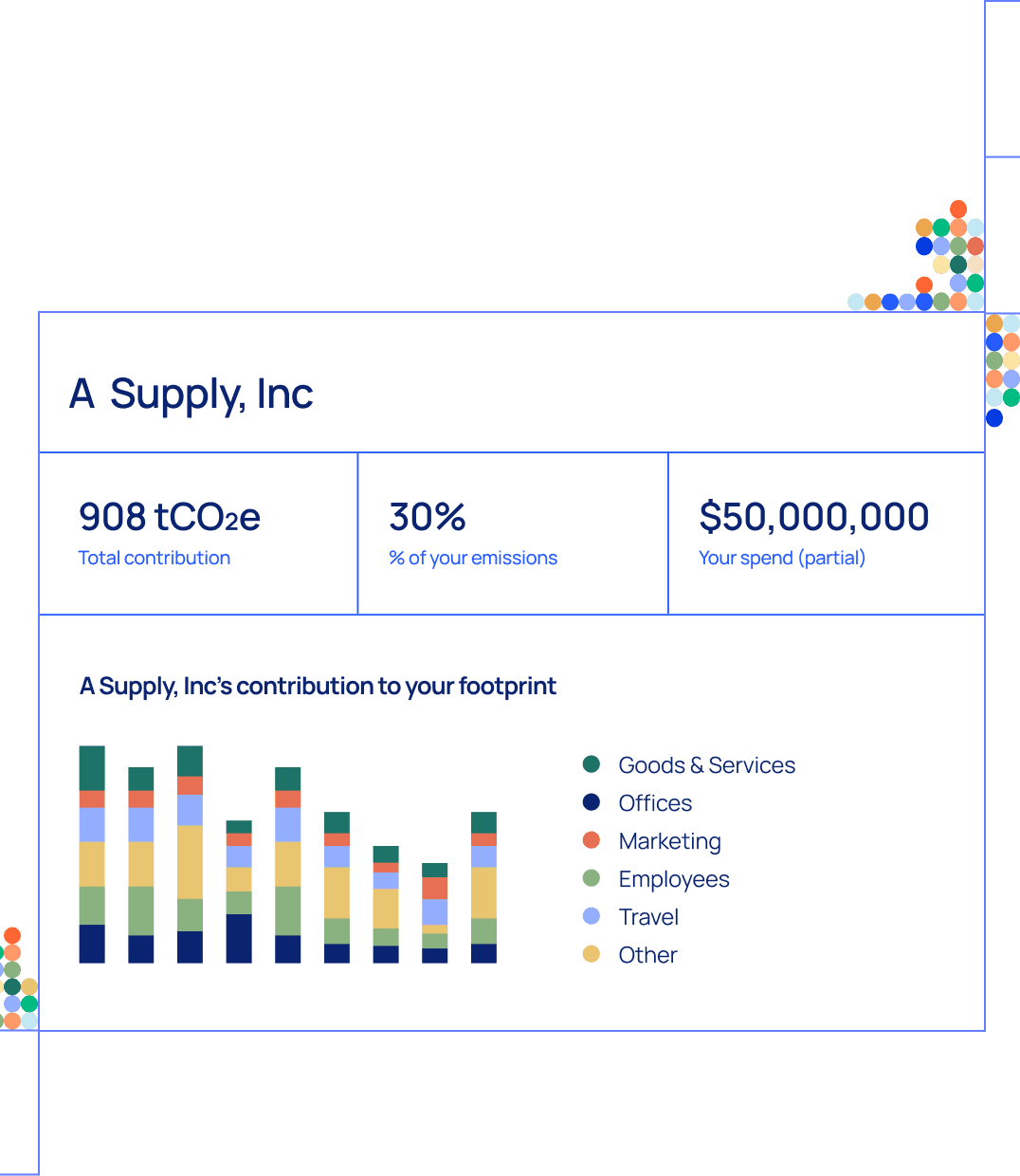 Illustration of graphs