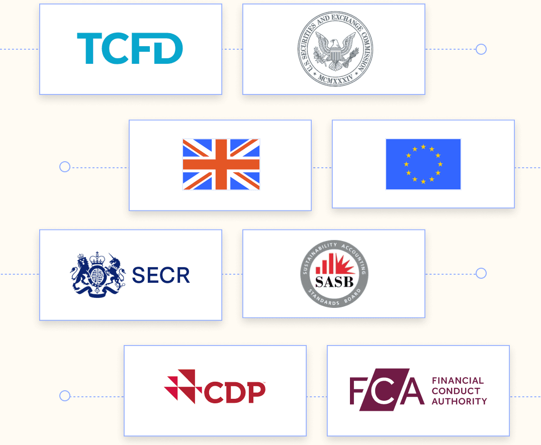 Logos of 8 top climate reporting standards