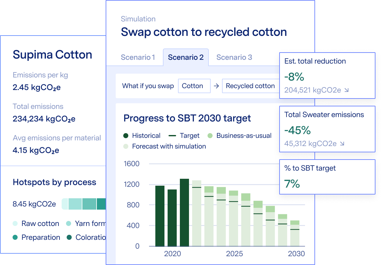 Screenshot of product showing net zero 2023 plan