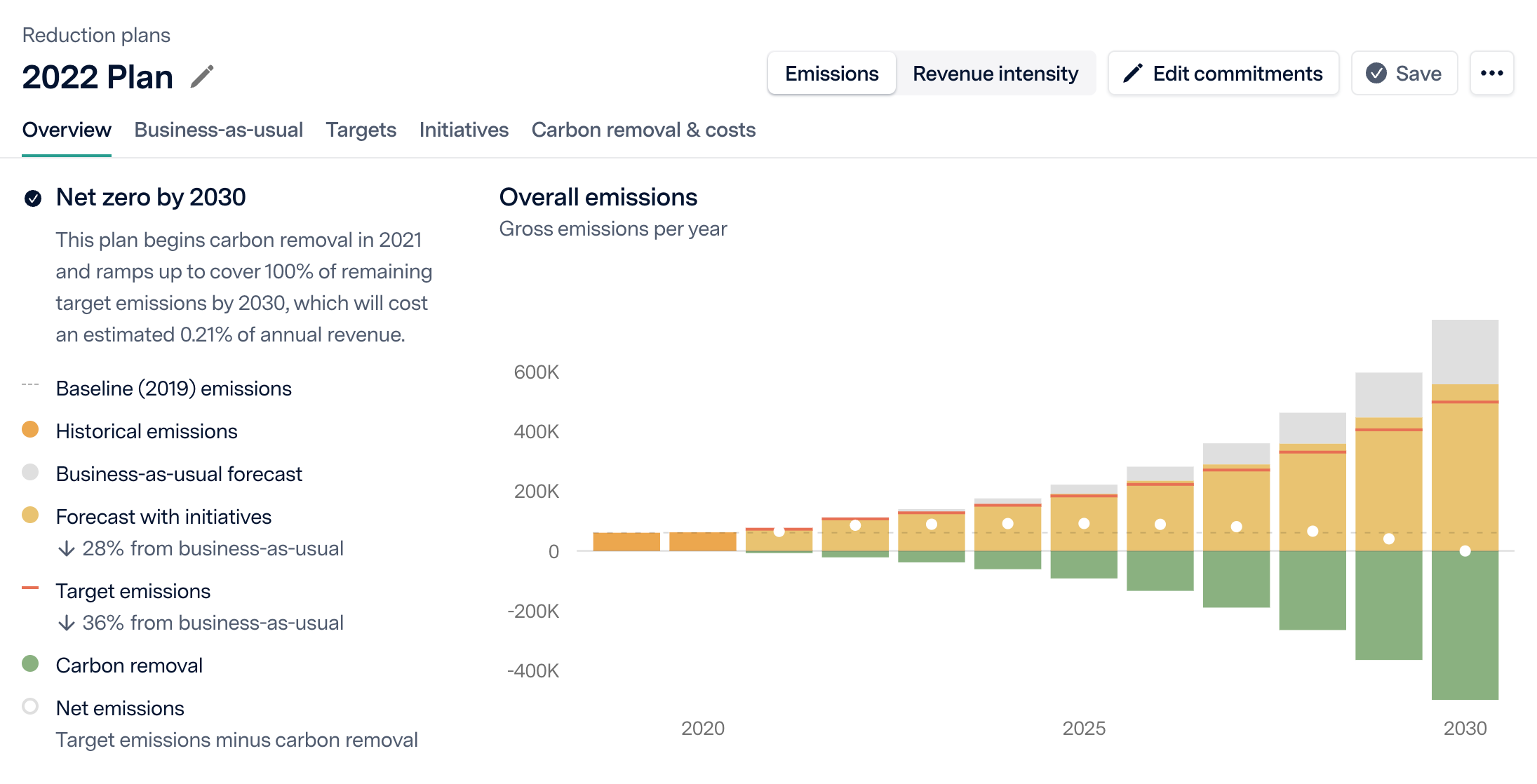 Screenshot of the Watershed Reductions product