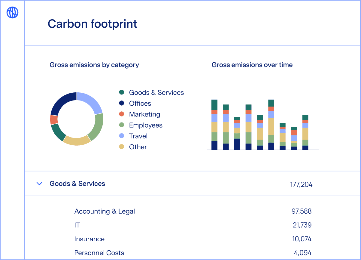 product walkthrough